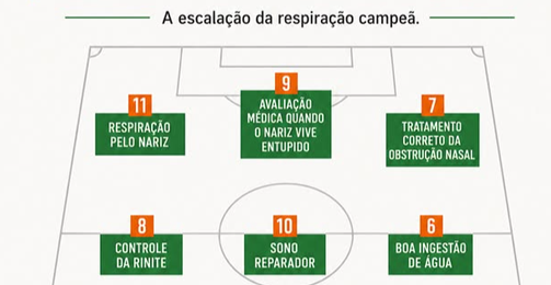 Os 11 Convocados que todo Otorrino levaria para a Copa: A escalação da respiração campeã destaque